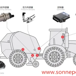 圆捆草打捆机电控系统,农机电控系统
