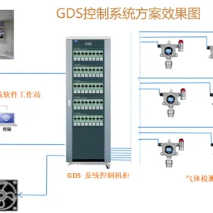 GDS气体监测系统,GDS可燃/有毒气体报警系统