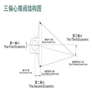 D6S73H�����������ж϶Լ�ʽ��ƫ�Ľ���Ӳ�ܷ����