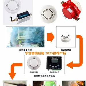 漏电流动作断路器 管道式温湿控制 96WS-R温控器 开关柜可视化操控 多点无线测温 局放SF6红外水浸烟感视频SD-24CW