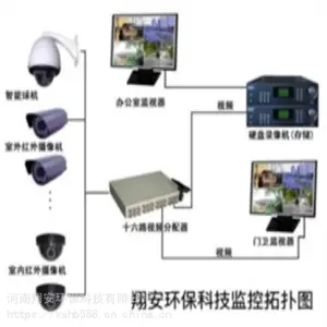 供应工地安防监控系统确保联上网环保验收通过