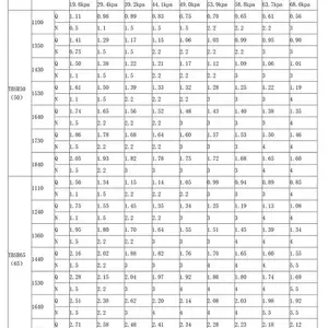 密集型MJ三叶罗茨鼓风机 屠宰场污水曝气行业 型号TBSR100 型号多样