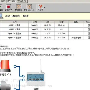 �ձ�skSATO SK-L700R��Զ����������ʪ�ȼ�400mԭװ����