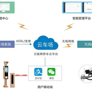 卡联股份互联网云车场管理平台