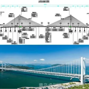 智慧桥梁健康监测云平台解决方案