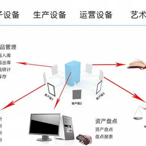 河北石家庄固定资产管理系统