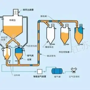 泰州仓式泵型号 江苏恒博供