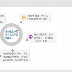 适合五金建材行业用的软件