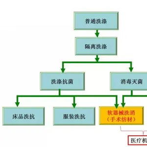 ��ҩ����ҽ��������Ӧ����***����������