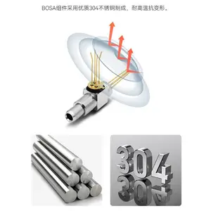 giantech1*9��ģ���˹�ģ�������TTL2MSC�󷽿�TTLֱ������ź�