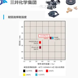 ������ѧ������ PA6T RG430NK ˫�����ͷ ����������������������