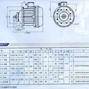 �Ͼ�������BZD 122-4 1.5KW��׶��ת�������첽�綯�� �� ������������������������