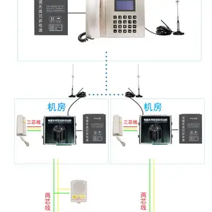 �人���ɴ���������巽�Խ�����ˢ���Ž�һ��ͨϵͳ
