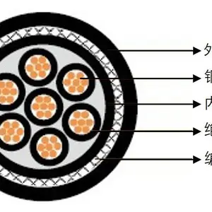 船用和海工控制电缆（船级社认证产品）
