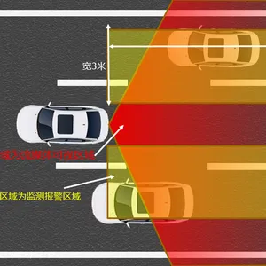 流媒体盲区监测(BSD)软件算法