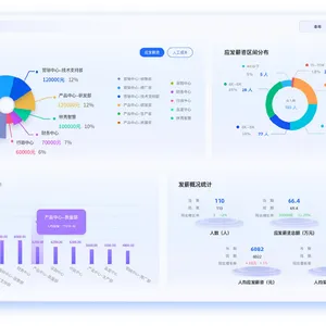 �����ǻ��������ֻ�����ϵͳ--CRM/������/��������