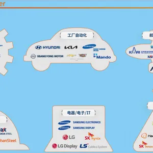 2027年第13届韩国釜山工业机械展览会?BUTECH