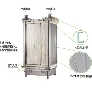 ������ʽmbrĤ PVDF��ƫ����ϩ ��ˮ��ǿ ��ҩ������ Ĥͨ����