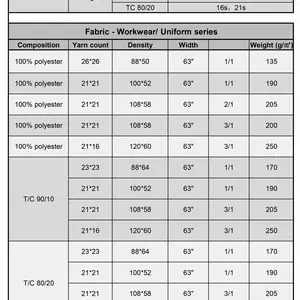 涤棉布 纯涤布 环纺/气纺 平纹/斜纹