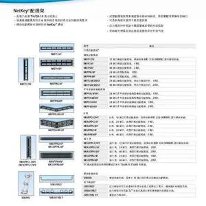 泛达模块化非屏蔽配线架