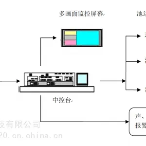 水下救生系统(水下溺水报警救生定位系统)