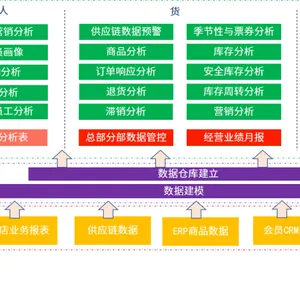 新疆智慧农产品快消大数据项目解决方案