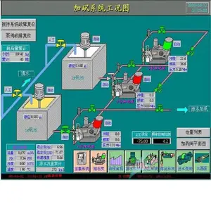 承接分包PLC控制系统工程 楼宇自控中央空调群控系统 PLC控制柜