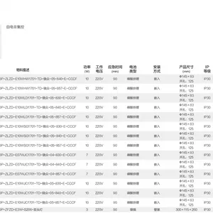 ������ȫ����ָʾ�� SWBLZD-1LROEI3W-8242-3W