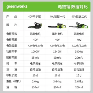 格力博greenworks40V锂电单手锯果园修枝伐木电锯10寸轻便无线10寸单手锯CSF405