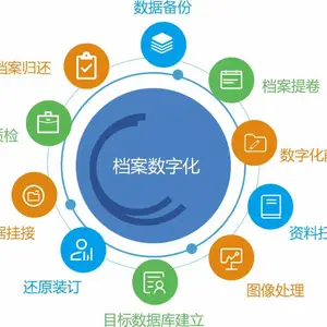 城建档案管理系统 、城建档案资料整理