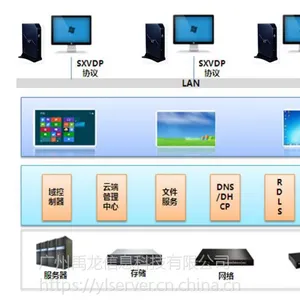 云终端瘦客户机 桌面云客户端 云计算机教室 YL105 禹龙云 云桌面厂商 云终端方案