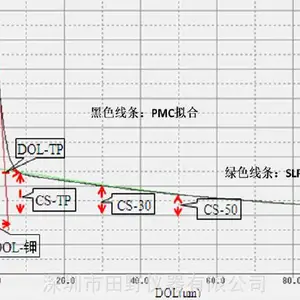 ���Ϲ�Ӧ�������Ʋ����ǰ�Ӧ��������CS30/DOL_0ѹӦ�����