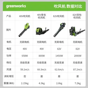 格力博40v无刷锂电吹风机手提式吹风机BLF442