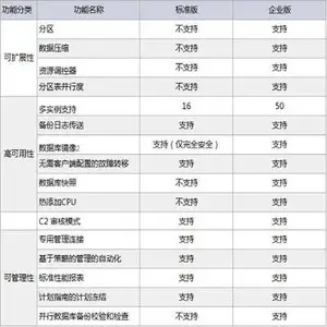 ,SQL SERVER 2017 R2微软授权 代理