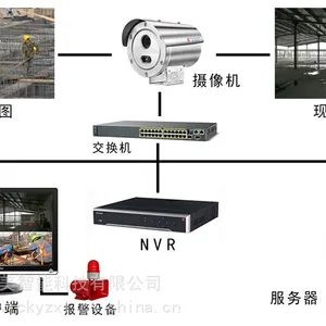 安全帽识别-火焰识别