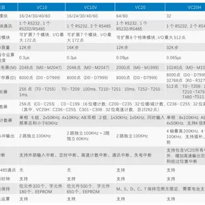 ��Ӧ��������VC10ϵ�пɱ�̿�������PLC��