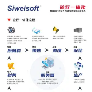 SIWE***FT����һ�廯����ϵͳ ����վ����1.0��ʽ��