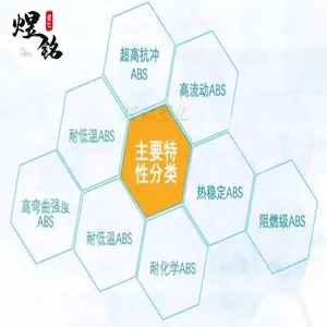 ������ABS LNP STAT-KON AE002 ̼����ǿ ͨ������