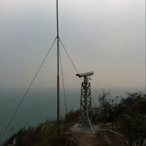 Զ���볤������Ԥ�� ���ոѷ��ռ�������