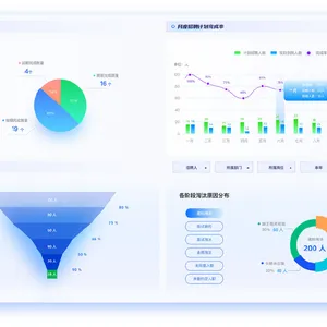 �����ǻ��������ֻ�����ϵͳ--CRM/������/��������