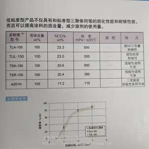 �ձ��񻯳ɶ��͵� TPA-100