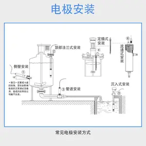 微量溶氧分析仪