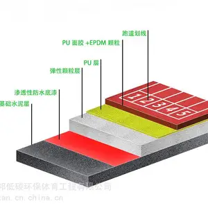 PU塑胶跑道_透气型塑胶跑道_混合型塑胶跑道低碳环保质保两年