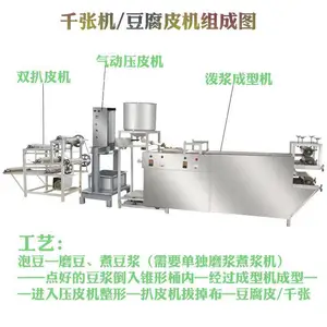 豆将军全自动豆腐皮机 东北自动化高豆腐皮薄厚可调干豆腐机