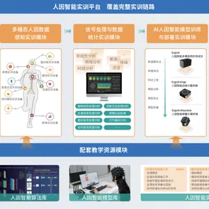 ErgoAI®人因智能平台