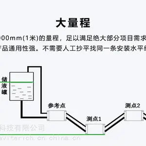 地基沉降观测 静力水准仪沉降监测系统