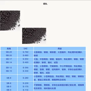 �ձ�SINTO�¶���ҵ ���洦���豸�Ĳ�/��ĥʯ/��ĭ��ĥ��/����SB-25