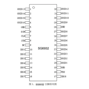 SG6932数码LED显示驱动芯片