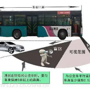 大型运营车辆驾驶安全预警系统