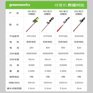 格力博greenworks40V锂电绿篱机电动修枝剪充电式篱笆剪HTF401-1